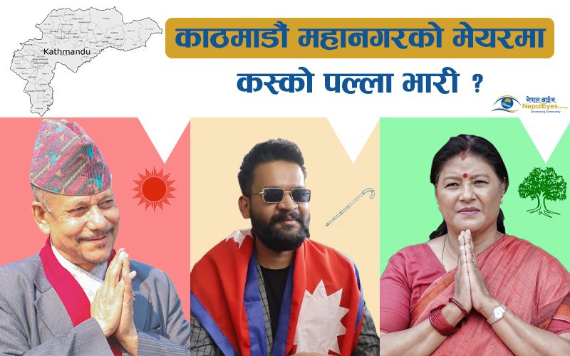 काठमाडौंको मेयरमा बालेनकै अग्रता